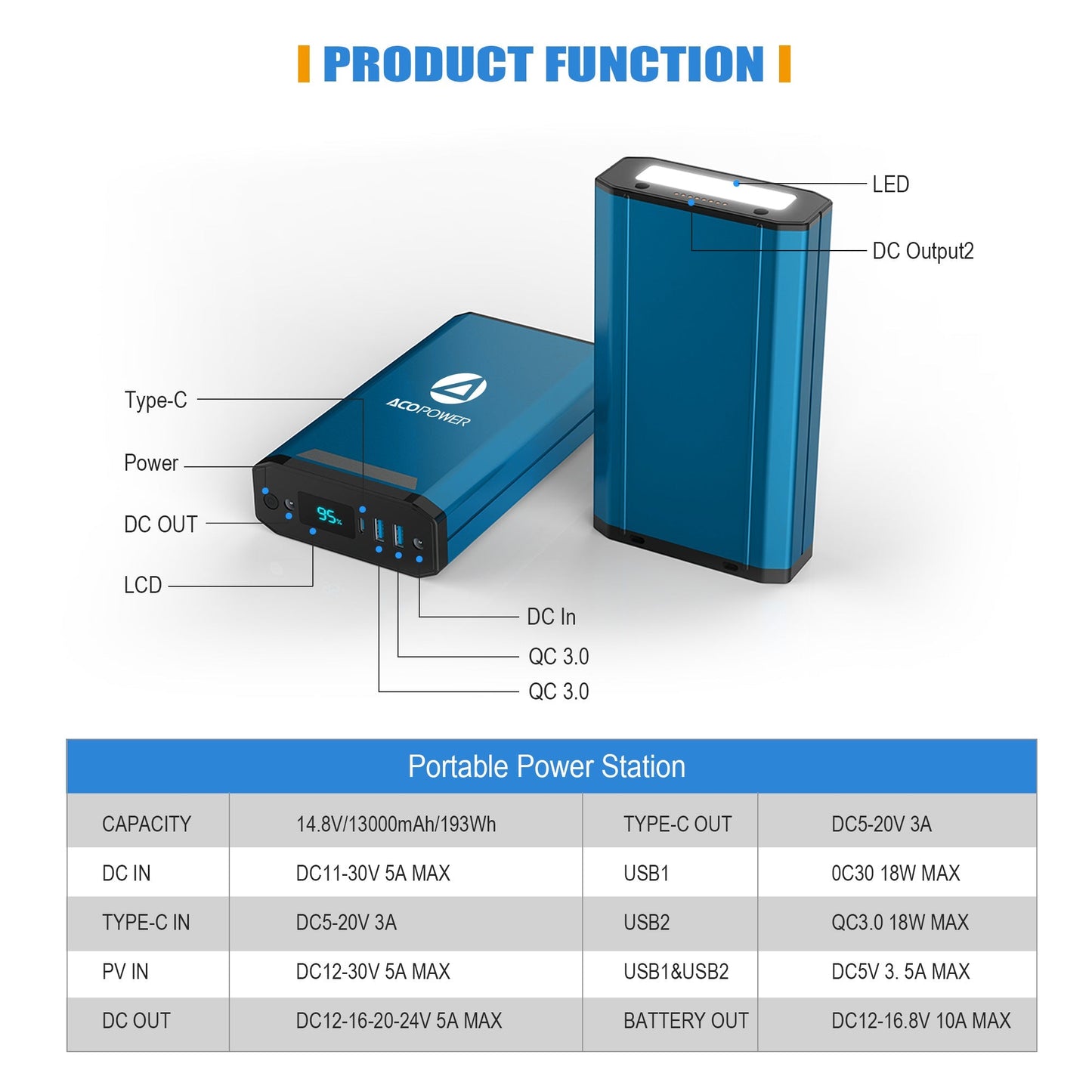 Centrală electrică portabilă de 193 Wh