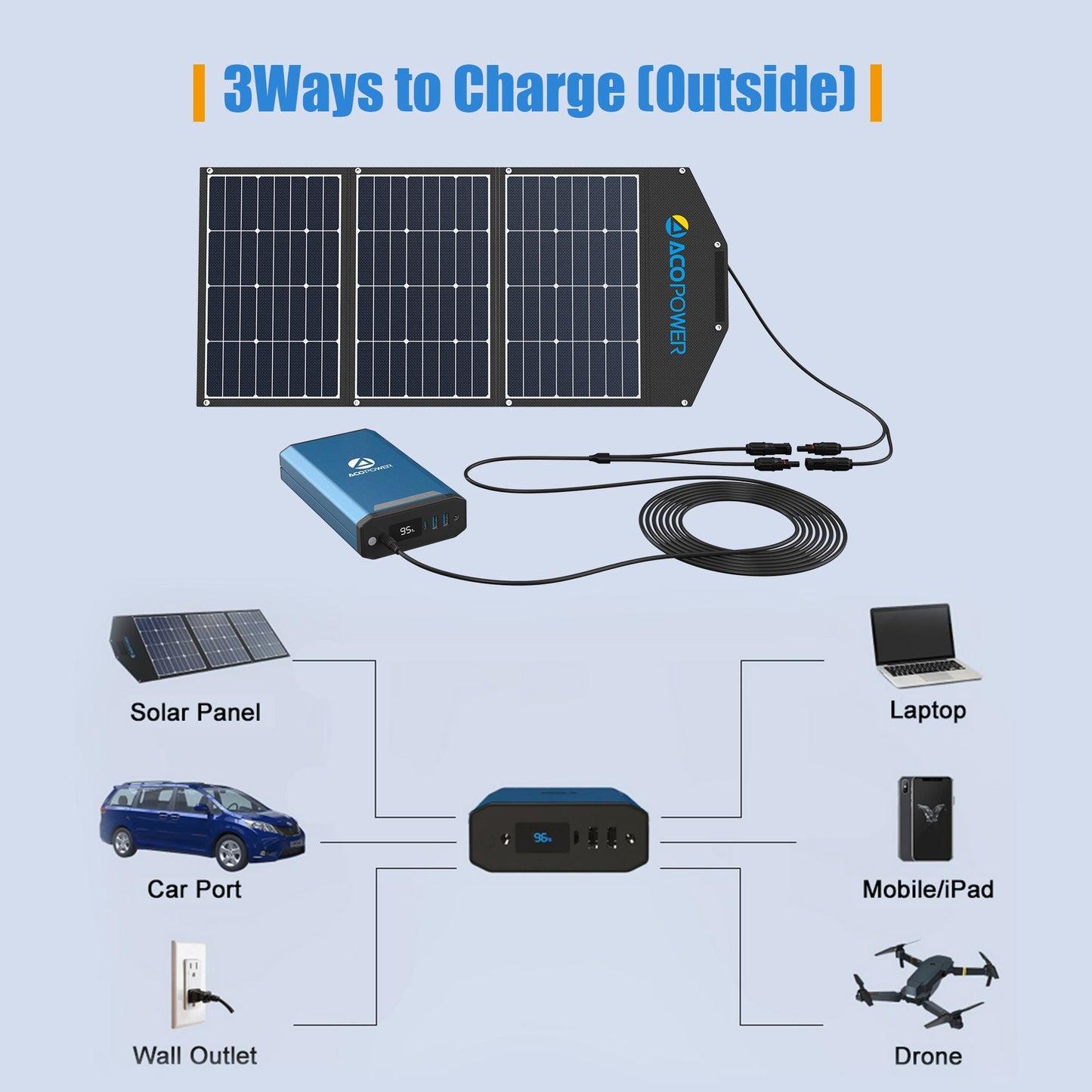 Centrală electrică portabilă de 193 Wh